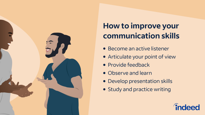 Communication skills effective project improve management managers important goals successful makes ways tips most company depositphotos when achieve collectively projects