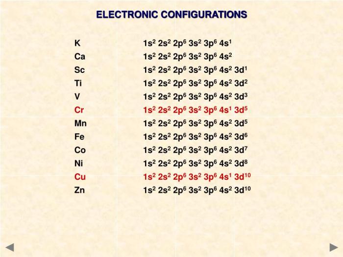 Draw the electron configuration for a neutral atom of nickel.