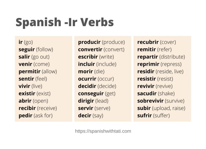 Verbs verb conjugation beginners phrases