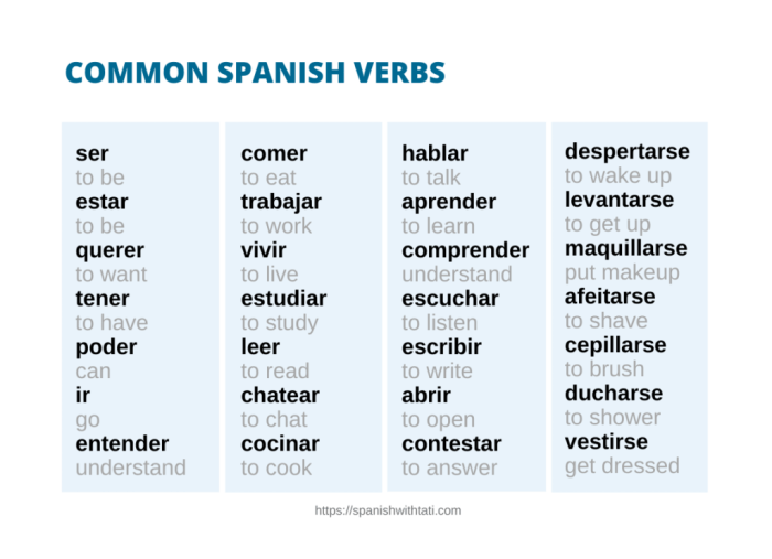 Spanish verbs er verb tenses endings ir conjugations tables compound follow forms grammar eaten eg saltar etc same patterns these
