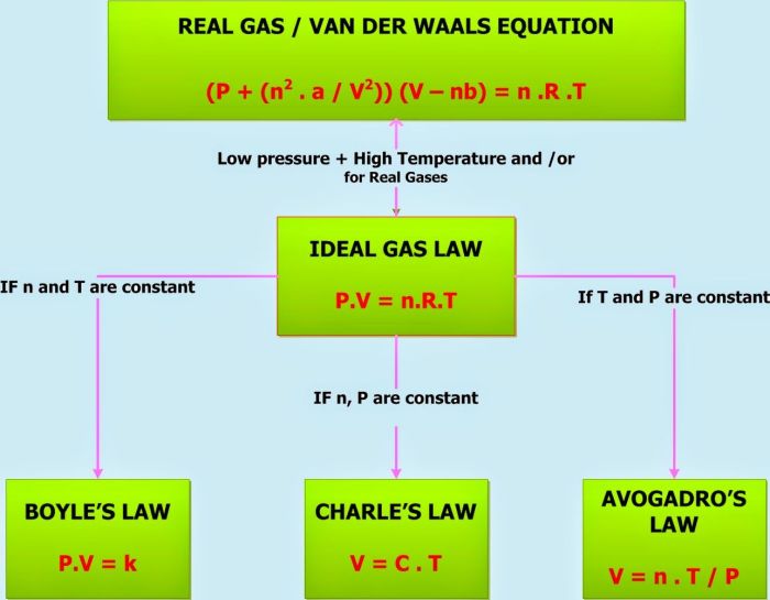 Unit gas laws ideal gas law wksh 4 answer key